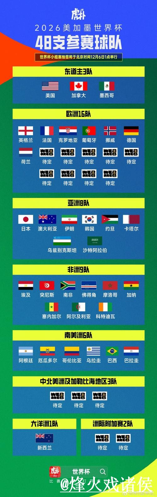 美加墨世界杯小组赛外围盘口经验分享，访问方式和新手规则别忽略